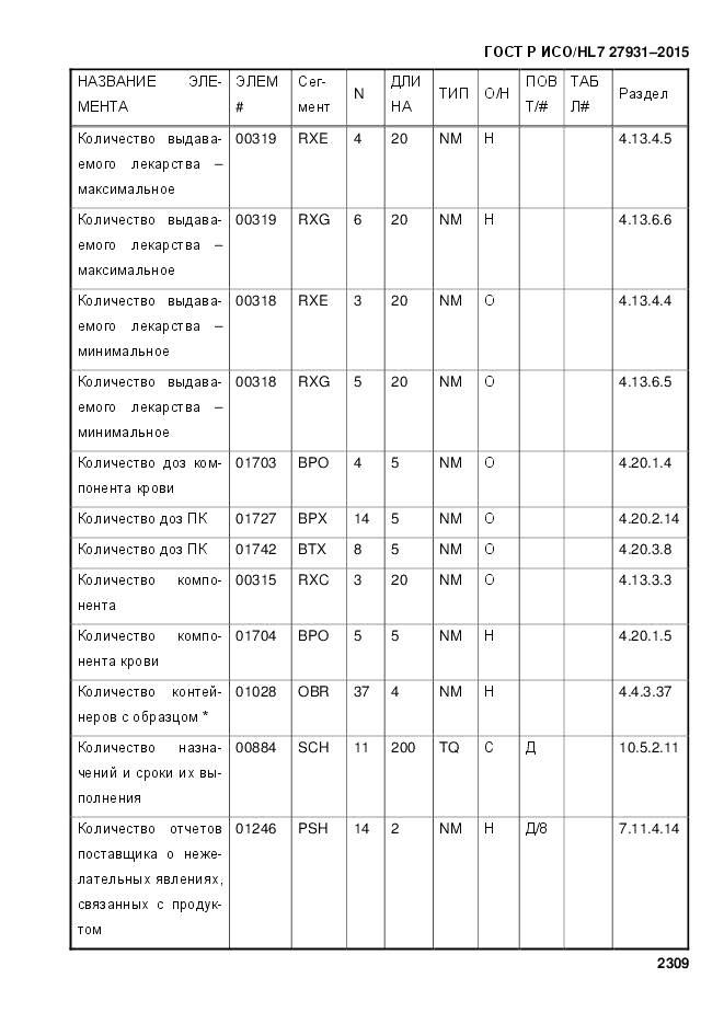 ГОСТ Р ИСО/HL 7 27931-2015, страница 2316
